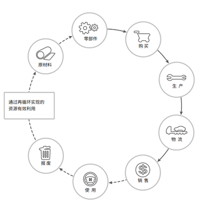 本田汽车如何重塑电动化汽车供应链