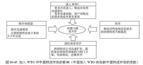 供应链专家荐新锐 SCMP认证专家眼中最火的供应链管理工具盘点