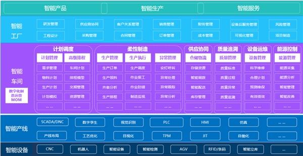 赋能智造未来 构建装备制造业数智化供应链管理新范式