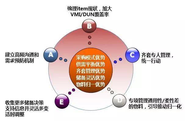 深度解读华为供应链管理 全球化网络下的韧性构建与数字化突围