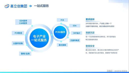 嘉立创IPO获追捧，打造一站式供应链平台，为创业者破解“制造焦虑”
