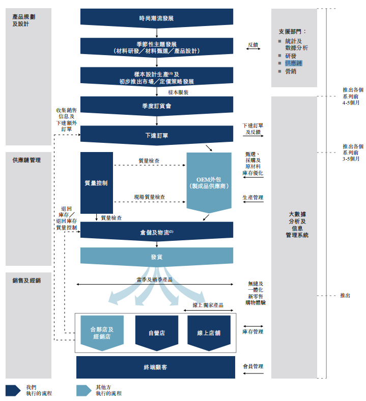 阿里吹响“数字”制衣号角，先行军慕尚集团如虎添翼