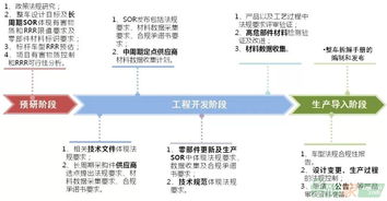北京汽车股份绿色供应链管理实践与优化路径