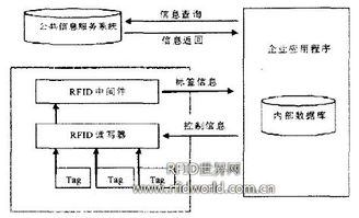 构建基于NFC的完整供应链管理体系 从技术到实践的全方位解析
