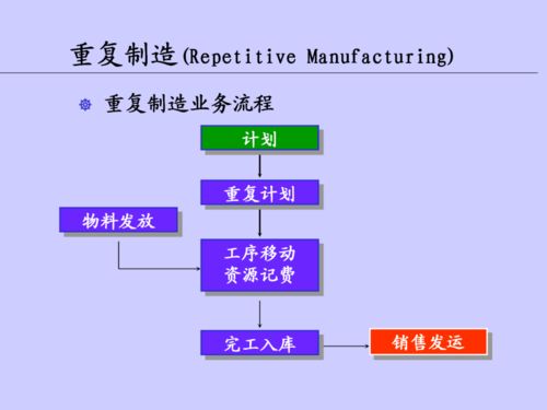 优化供应链中的车间在制品管理策略