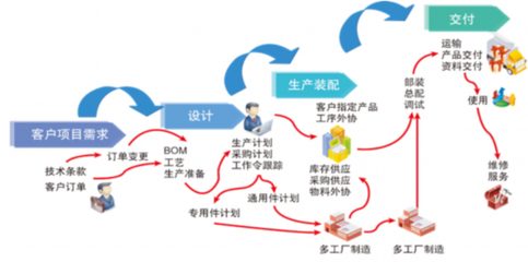 喜讯连连！奉贤区企业再获多项省市级供应链管理荣誉