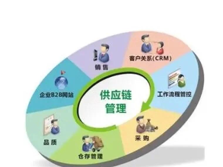 电商供应链管理 从传统到数字化的演进之路