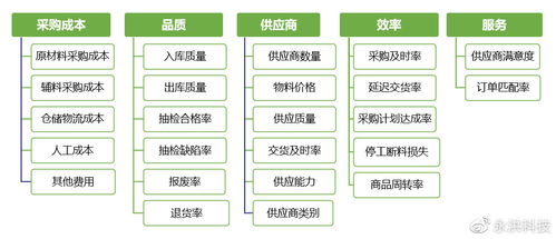 用BI与AI重构供应链能力 从数据洞察到智能决策的跃迁