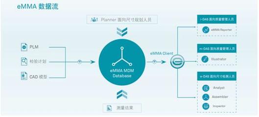 海克斯康智慧工厂方案亮相一汽大众伙伴大会，引领供应链管理创新