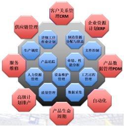 新年干货！工厂智能化改造 从设备智能化管理开启供应链升级之路